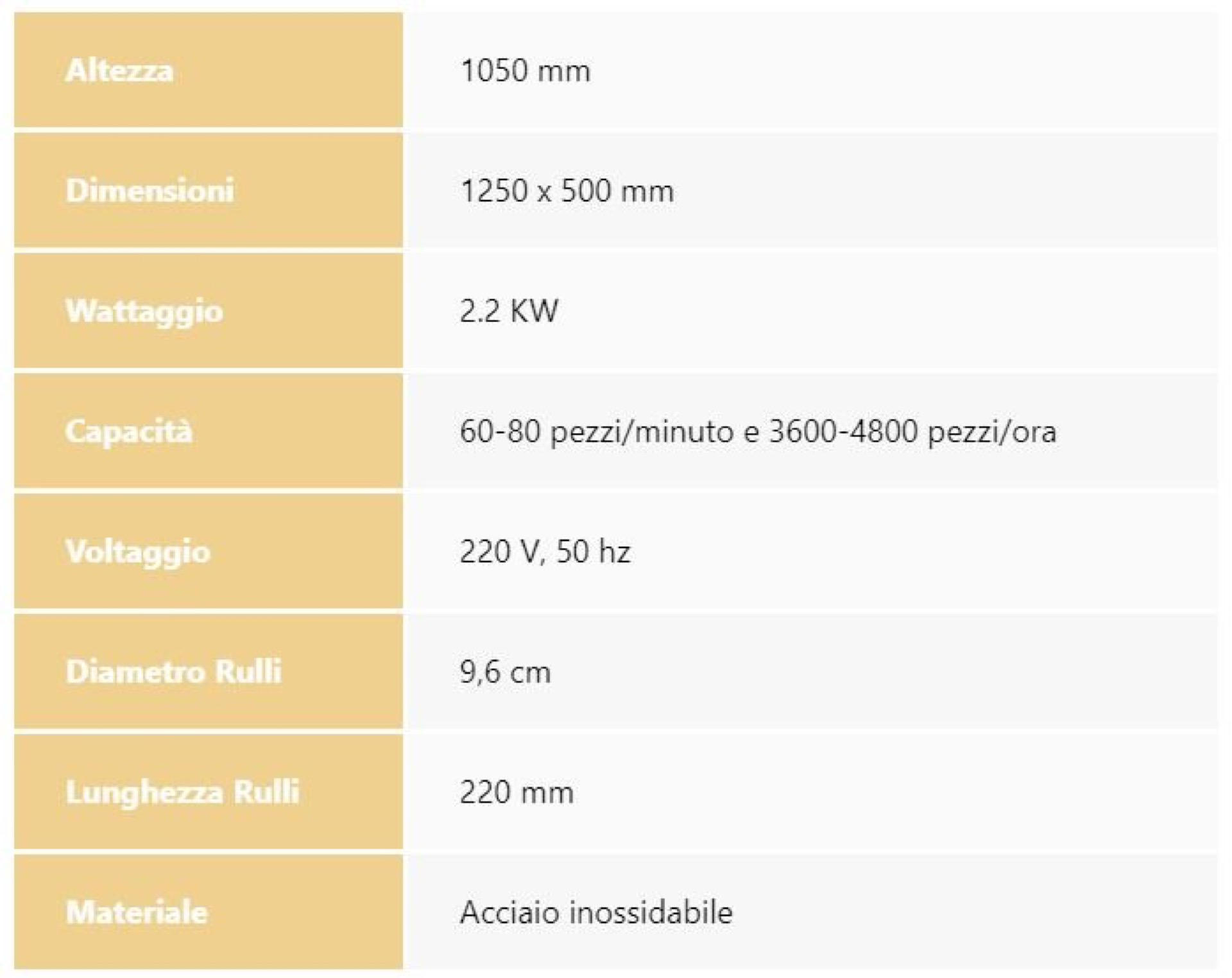 Sfogliatrice per Gyoza a 1 Linea (Gyoza Sheet Machine)