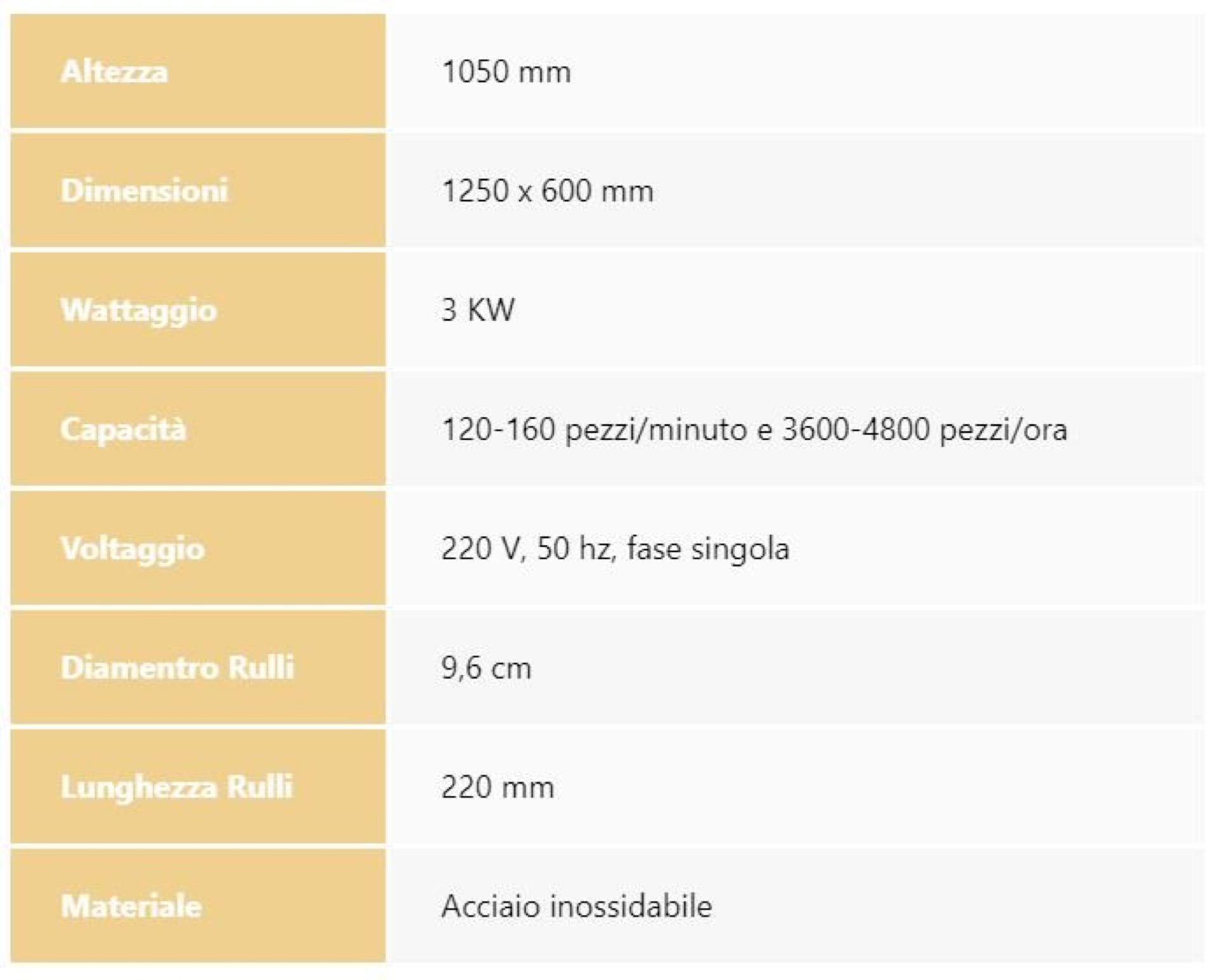 Sfogliatrice per Gyoza a 2 Linee (Gyoza Sheet Machine 2L)
