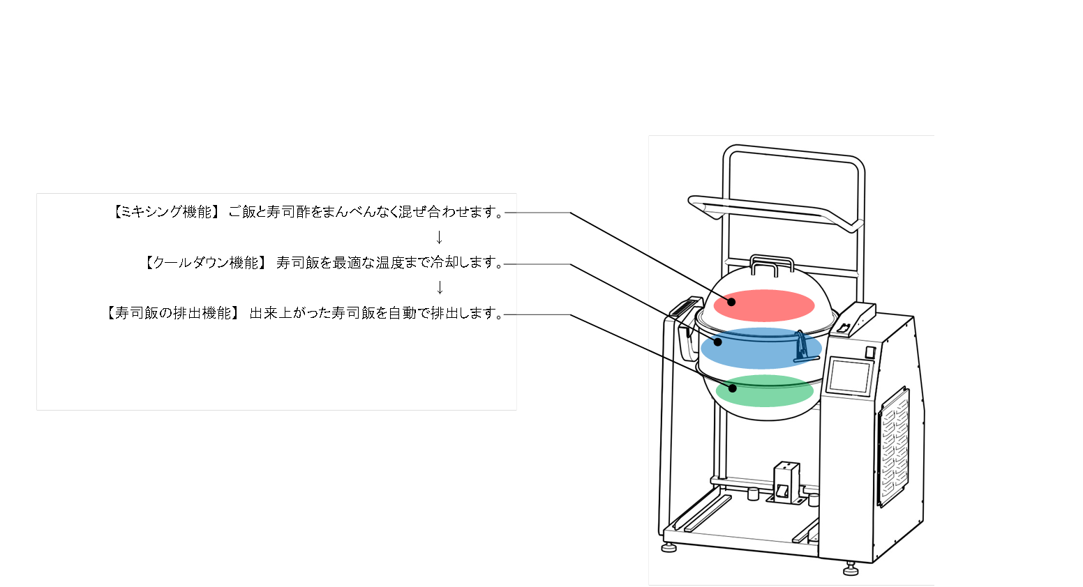 Macchina per Mixer Riso TOP/Metos TOP-TSM-S1