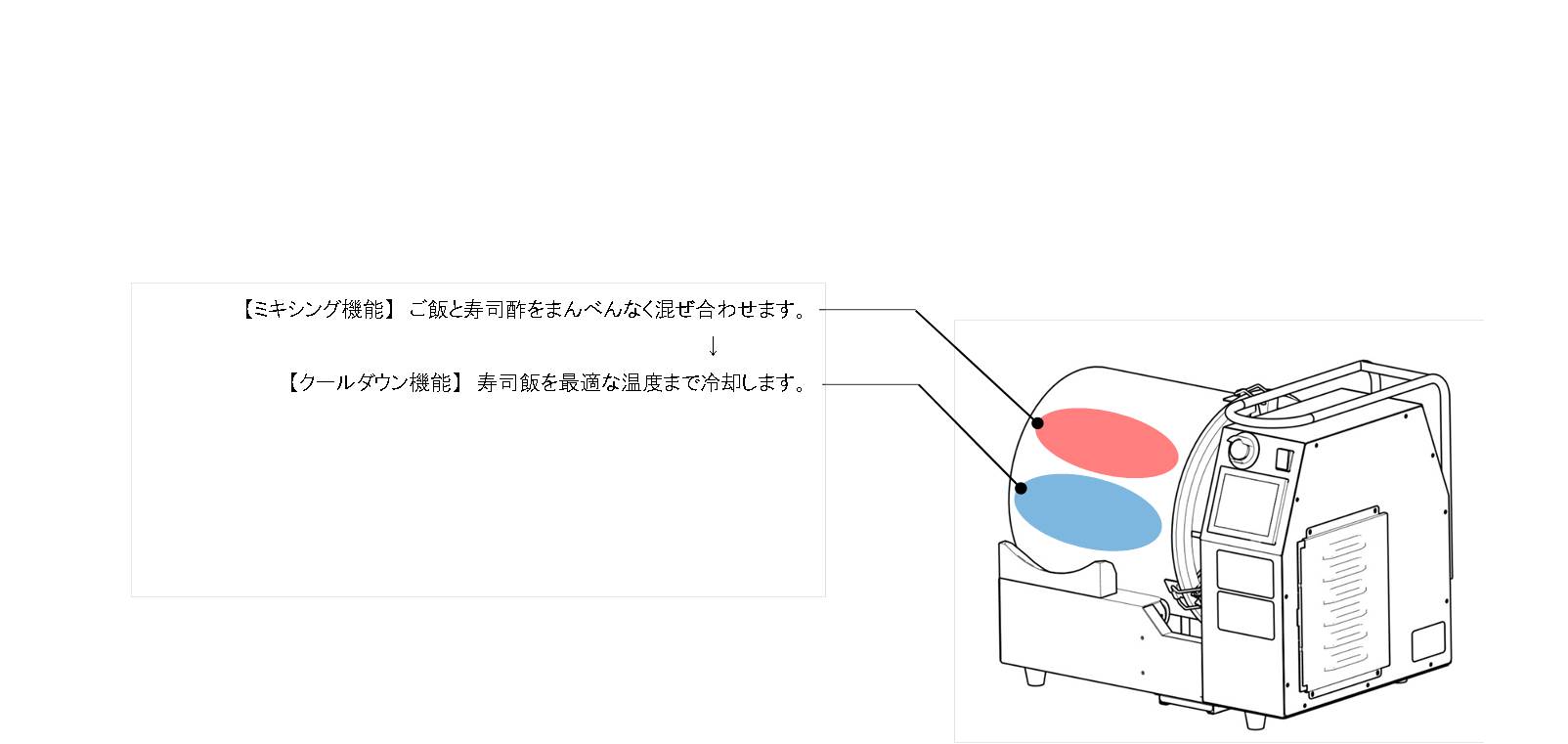 Macchina per Mixer Riso TOP/Metos TOP-TSM-S2