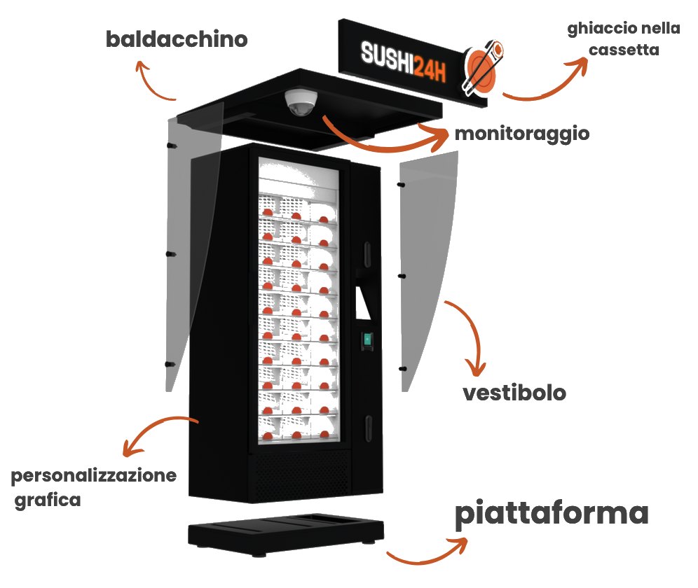 Modulo di Controllo Aggiuntivo SushiVend
